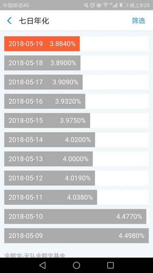 同时接入四只基金  余额宝还那么好用吗？
