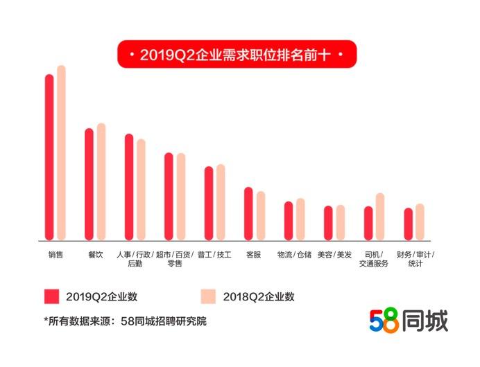 家政行业热度大增，为什么司机职位薪资涨过万？