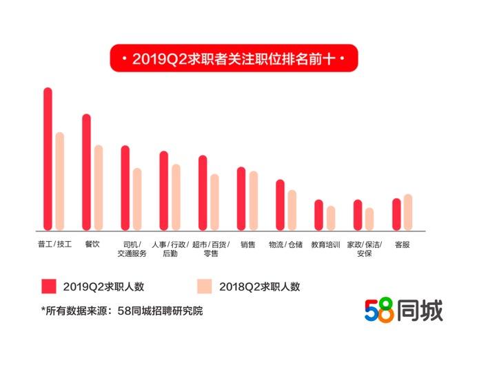 家政行业热度大增，为什么司机职位薪资涨过万？